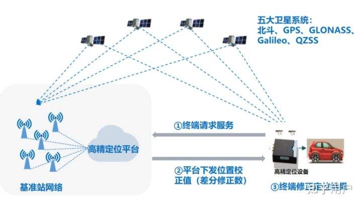 定位服务收费吗(定位都要收取费用吗)