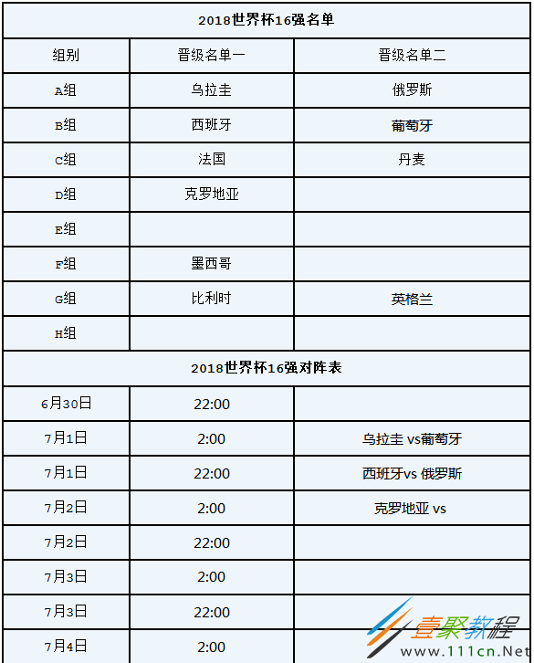 2018世界杯16强(2018世界杯16强比分)