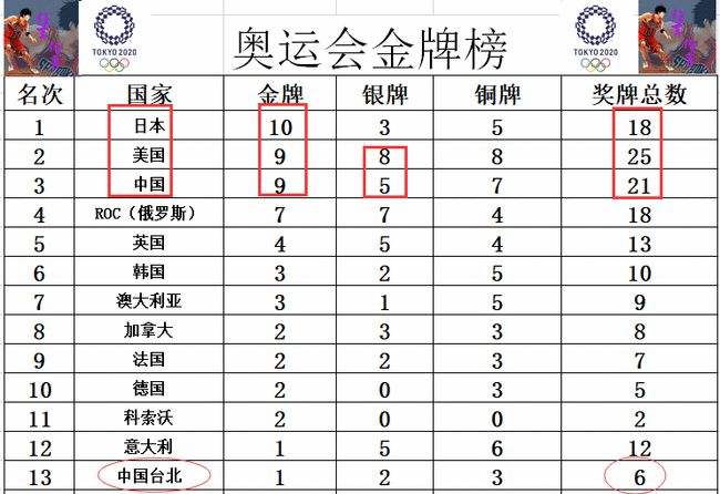 奥运金牌值多少钱(奥运金牌值多少钱人民币?)