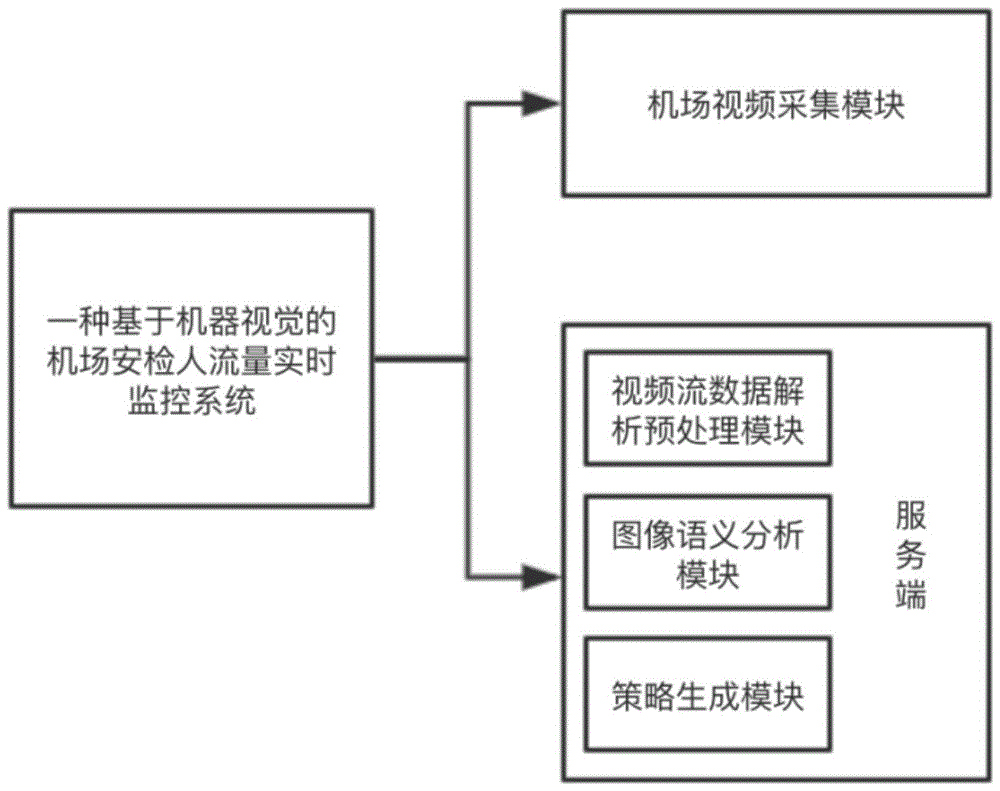 监控一个人最好的方法(怎样用监控录像监控一个人)