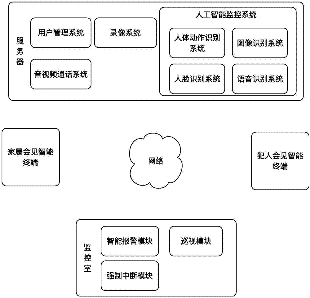 监控一个人最好的方法(怎样用监控录像监控一个人)