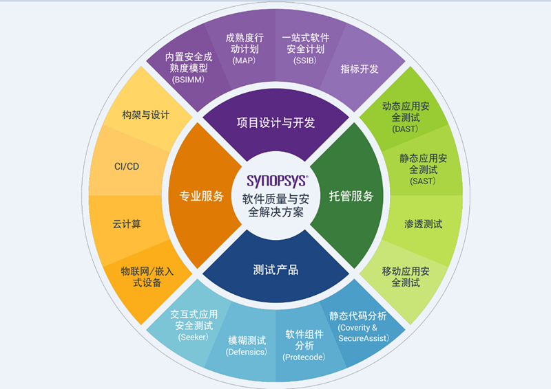 科技软件(游戏科技软件)