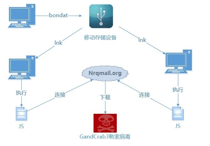 勒索病毒程序设计(勒索病毒程序设计 秋声)