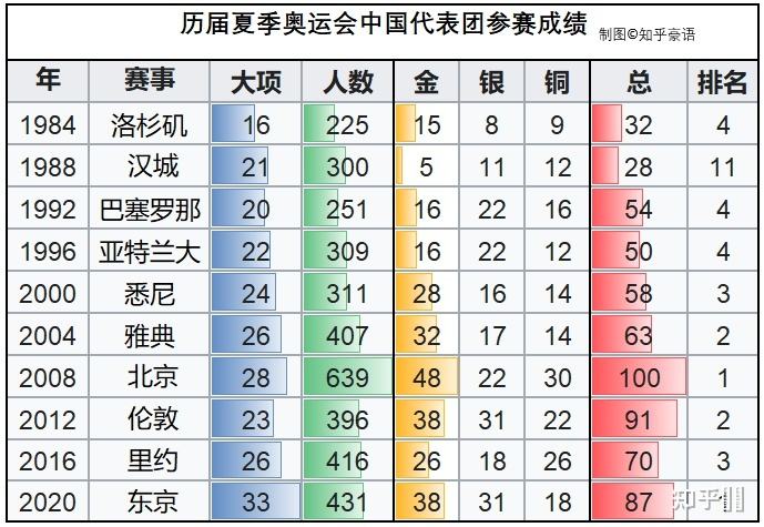 2020奥运金牌榜(2020奥运金牌榜排名榜 中国)