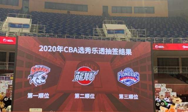 cba选秀2020时间(cba选秀大会2020名单汇总)