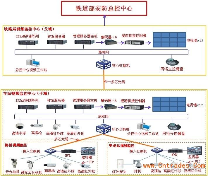 网络监控软件按照运行原理区分为的简单介绍