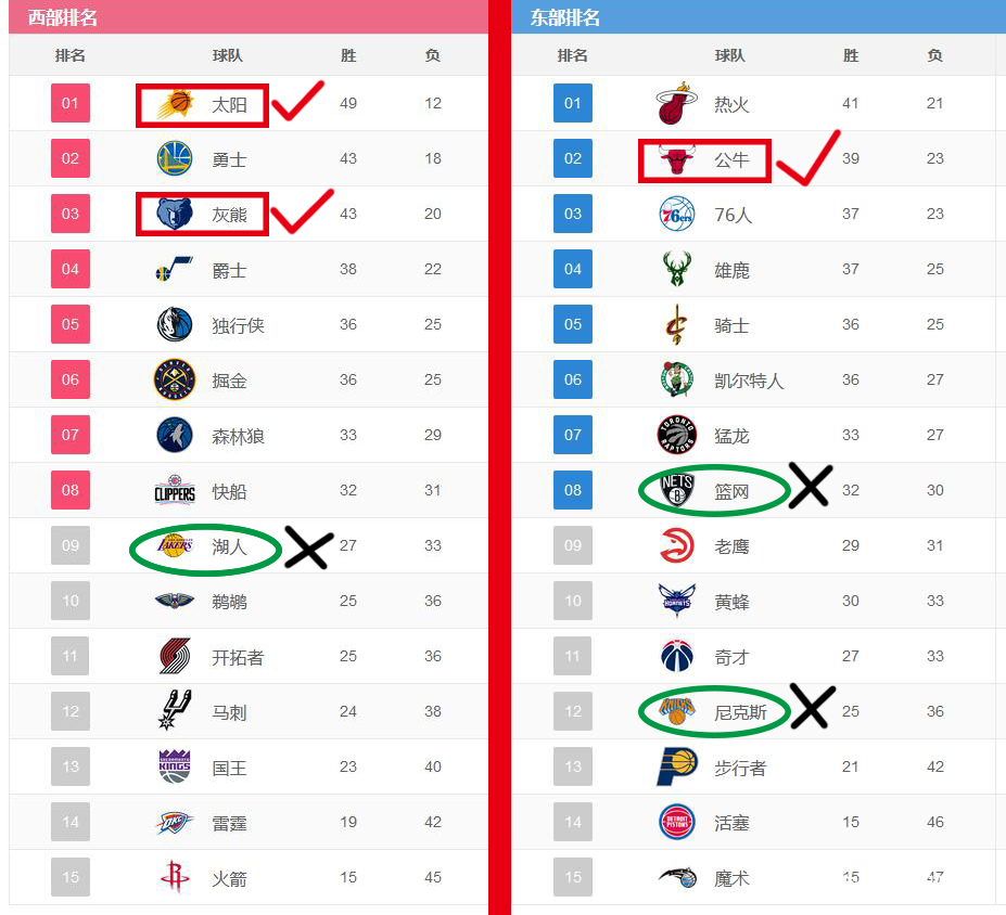 nba排行榜(nba排行榜最新排名)