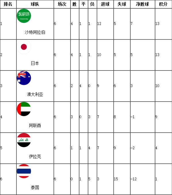 世界杯欧洲区预选赛积分榜(世界杯欧洲区预选赛积分榜新浪爱彩)