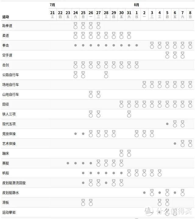 东京奥运会详细赛程(东京奥运会详细赛程直播)