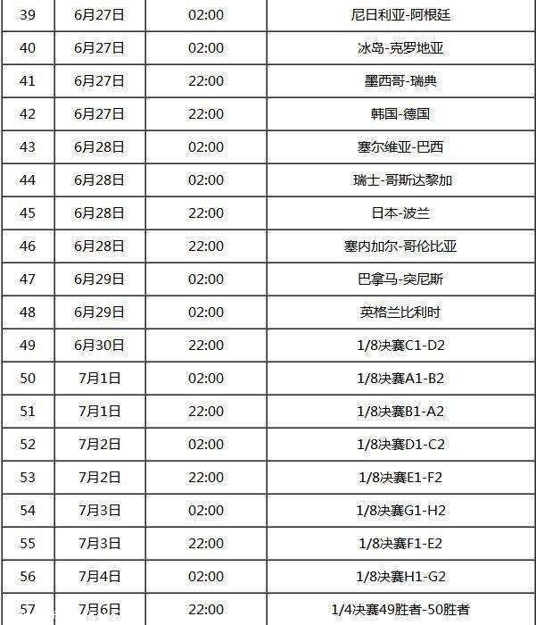 2018世界杯32强分组(2018世界杯32强分组图)