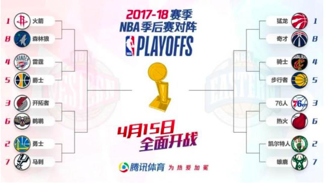 2016nba季后赛对阵图(20152016nba季后赛对阵图)