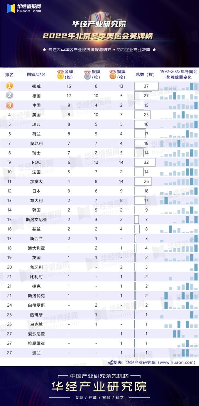 奥运会奖牌数(中国奥运会奖牌数)