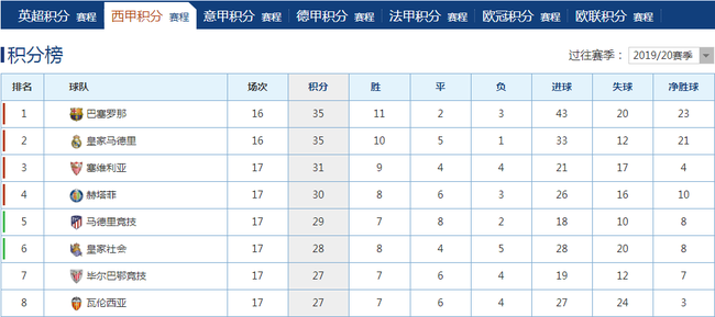 巴萨西甲赛程(西甲联赛巴萨赛程表)