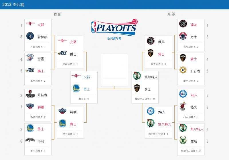 2015nba季后赛对阵图(2015nba季后赛对阵图比分)