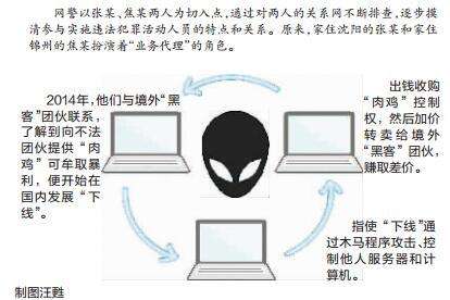 如何成为一个黑客(如何成为一个黑客大师的书)