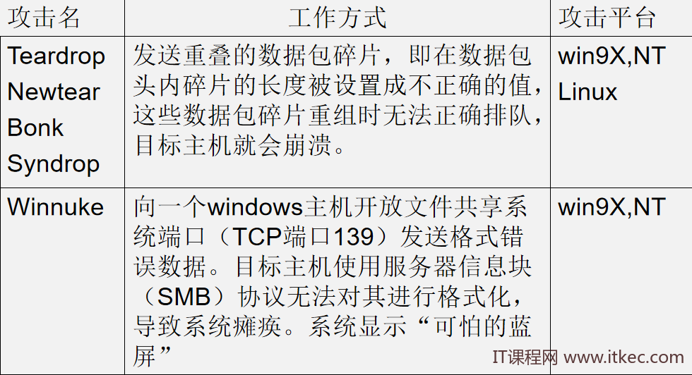 黑客技术自学教程视频小学的简单介绍