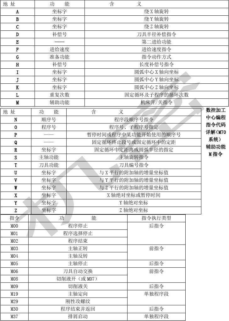 编程代码怎么记啊(学编程那么多代码怎么记得住)