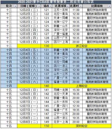 cba赛程直播(cba赛程直播在线观看)