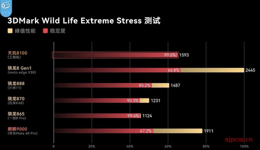 手机性能测试网站(测试手机性能的网站)