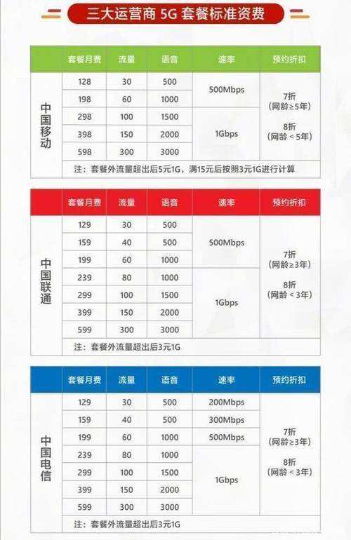 50g流量攻击多少钱一次(200g流量攻击需要多少成本)