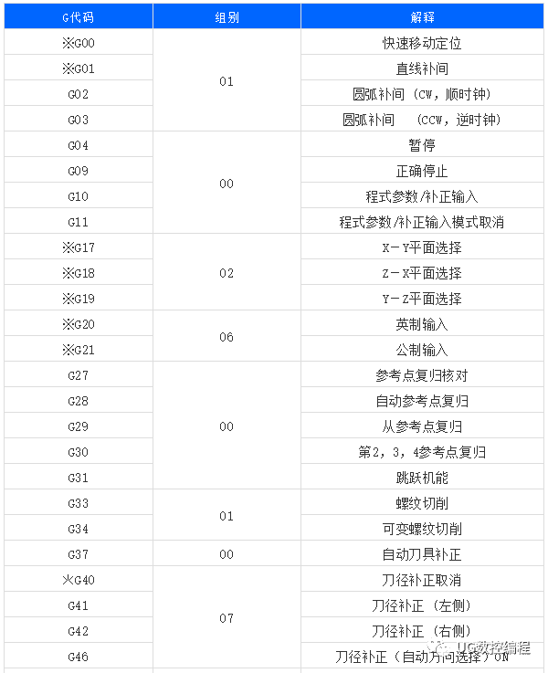 数控机床编程入门代码(数控机床常用编程代码大全)