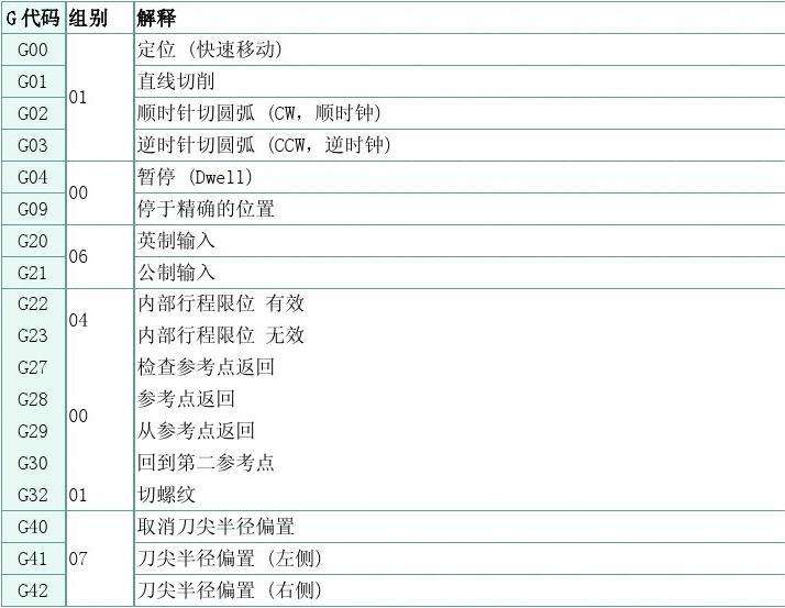 数控机床编程与操作代码(数控机床编程指令代码大全)