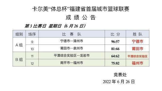 比赛日(比赛时为什么要去掉最高分和最低分)