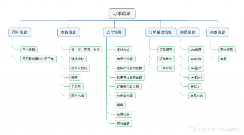 全面解析订单拆单(订单拆单问题的解决)