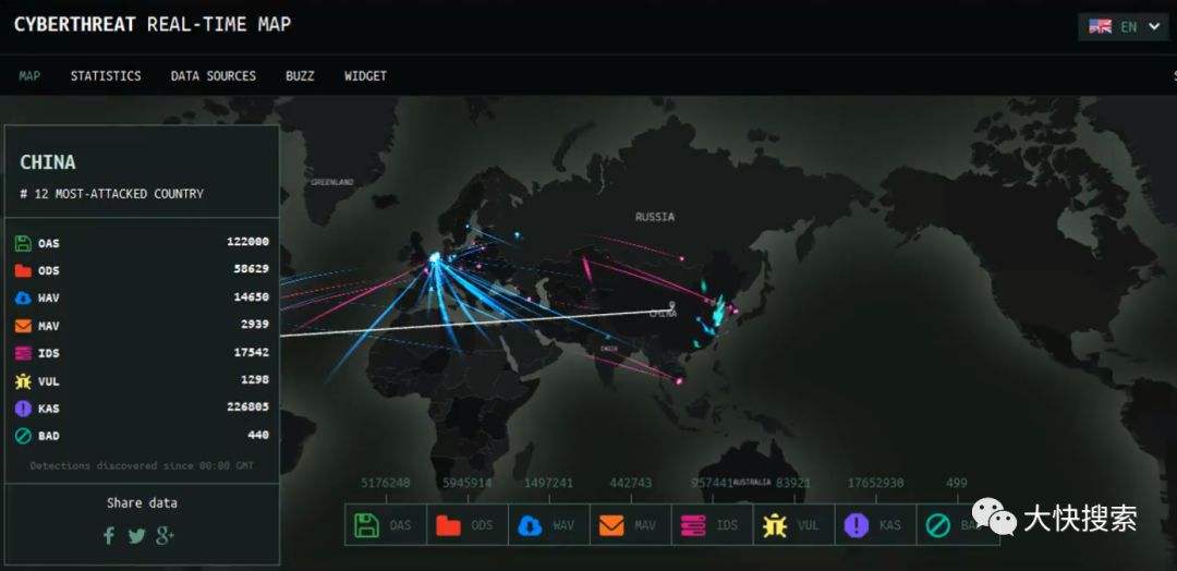全球网络攻击实时监控(全球网络攻击实时监控下载)