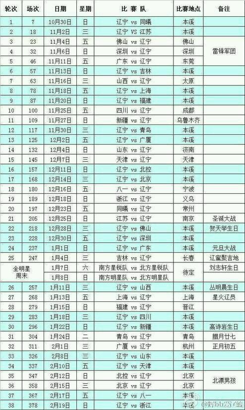 cba总决赛赛程安排(cba总决赛赛程安排2021)