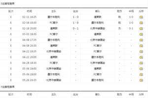 亚冠联赛赛程(亚冠联赛赛程积分DS)