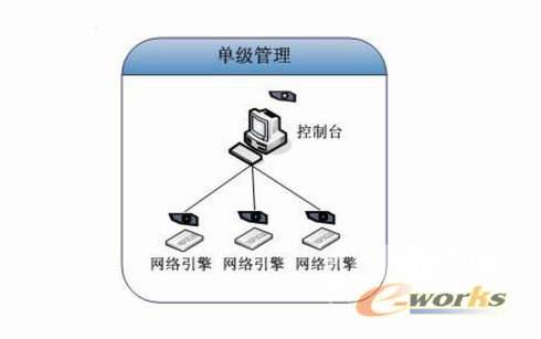 常见的几种网络入侵方法有哪些(常见的几种网络入侵方法有哪些?)