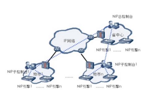 常见的几种网络入侵方法有哪些(常见的几种网络入侵方法有哪些?)