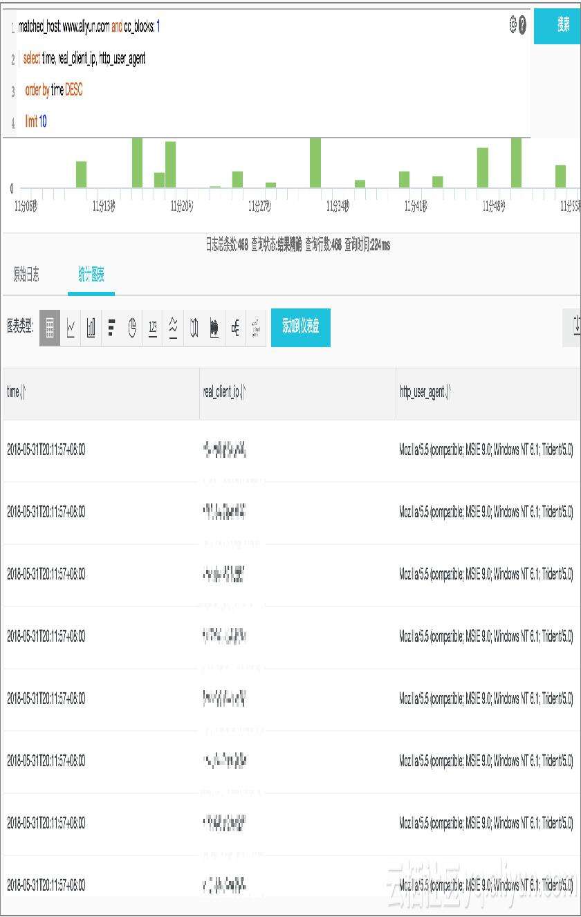 关于阿里云ddos防护多少钱的信息