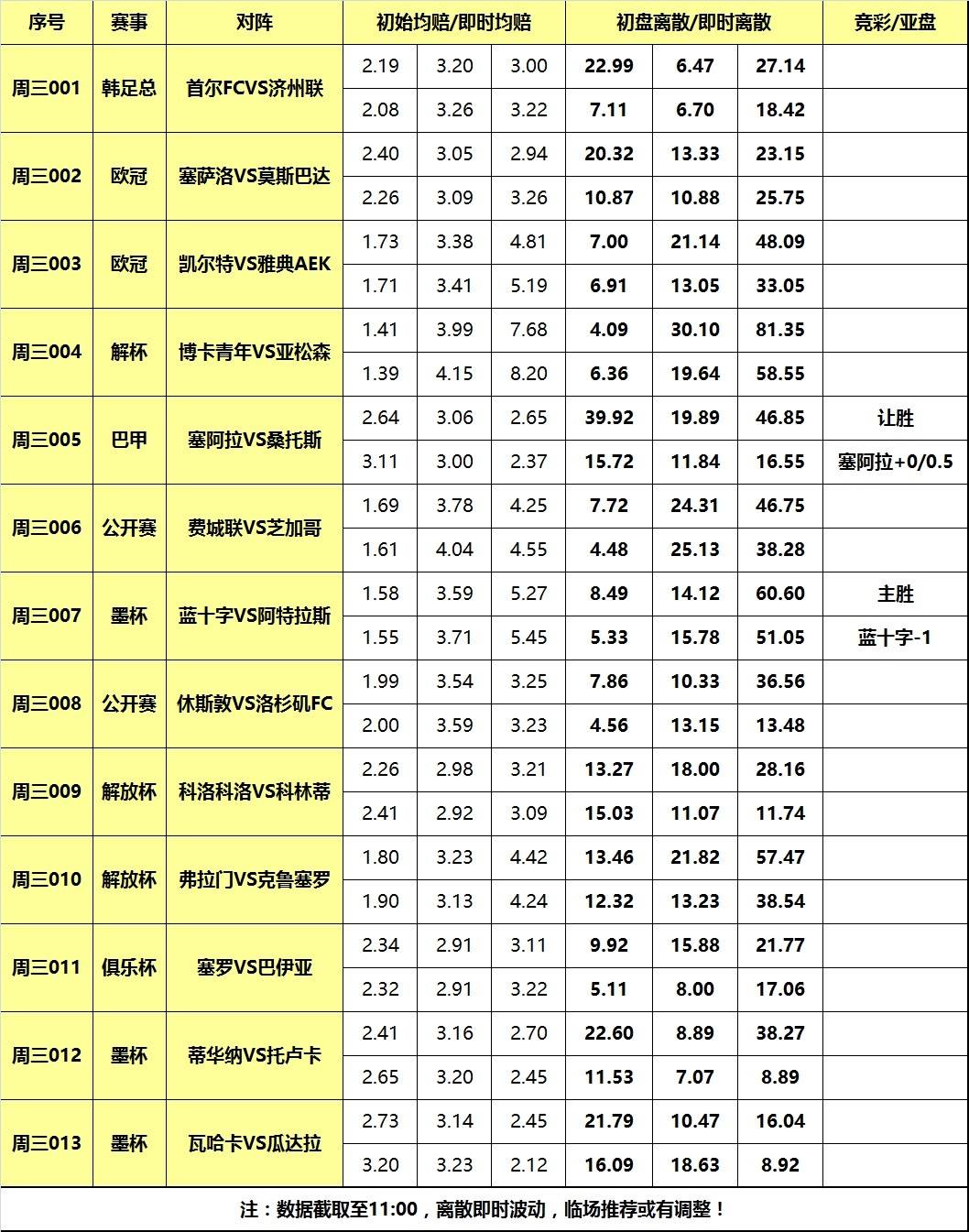 足球即时指数(足球让球即时指数)