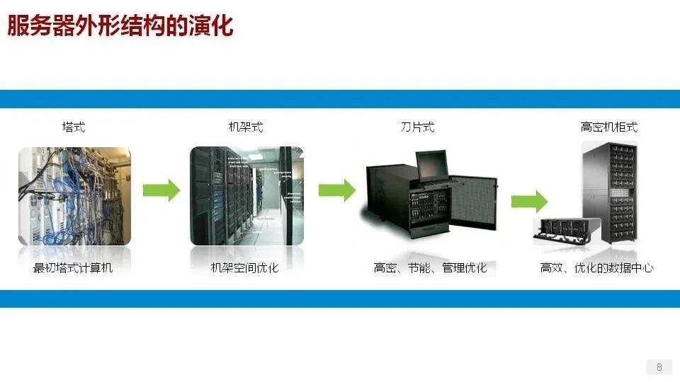 入侵服务器需要哪些知识(黑客一般怎么入侵服务器的)