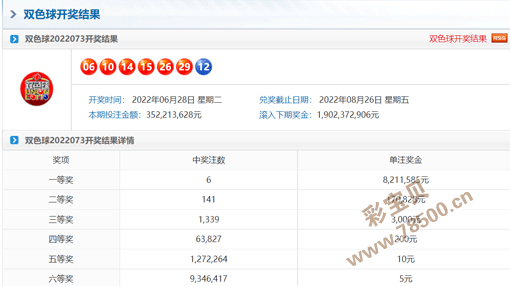 双色球141(双色球141期开奖结果查询)