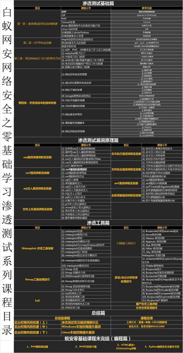 零基础成为黑客的步骤(0基础成为黑客需要学什么)