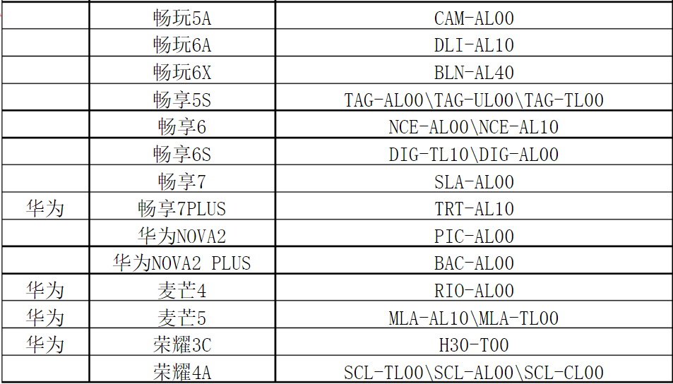 华为手机代码大全改内存(华为手机怎么扩大手机内存)