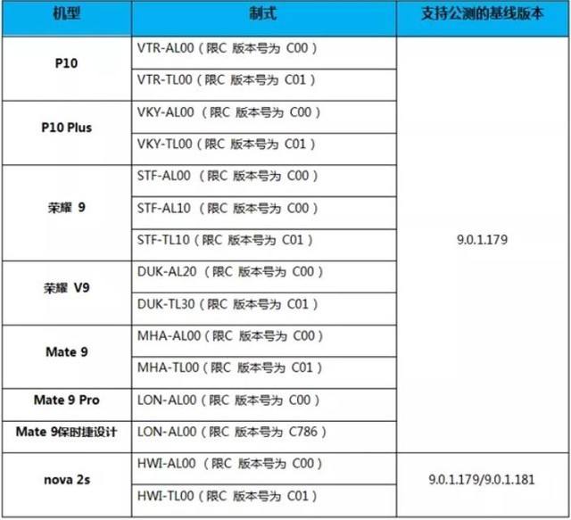 华为手机代码大全改内存(华为手机怎么扩大手机内存)