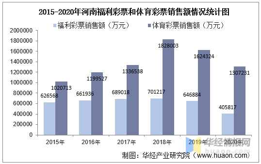 河南体育彩票网(河南体育彩票网点申请)