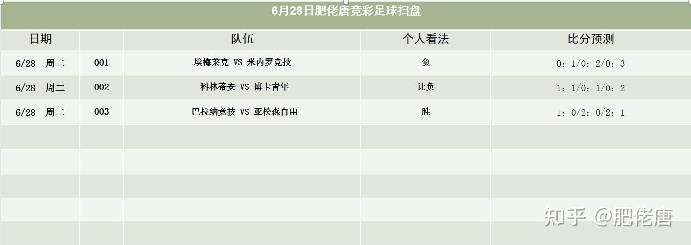 比分预测(挪威对斯洛文尼亚比分预测)