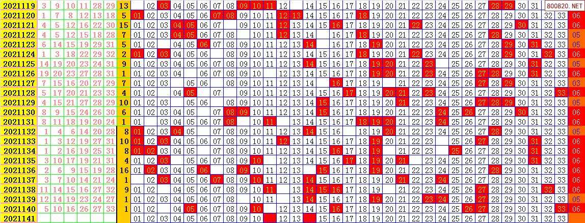 双色球141(双色球14121期开奖结果)