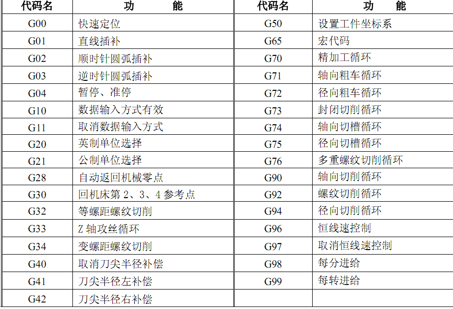 荣耀手机指令代码大全(荣耀手机指令代码大全*21*11#)