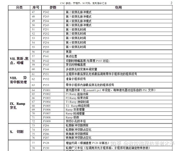 荣耀手机指令代码大全(荣耀手机指令代码大全*21*11#)