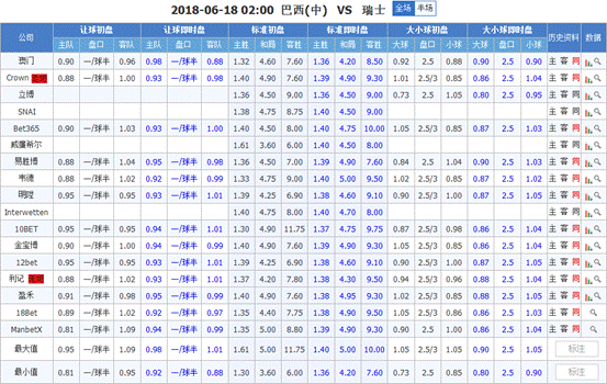 比分预测(弗鲁米嫩塞vs克鲁塞罗比分预测)