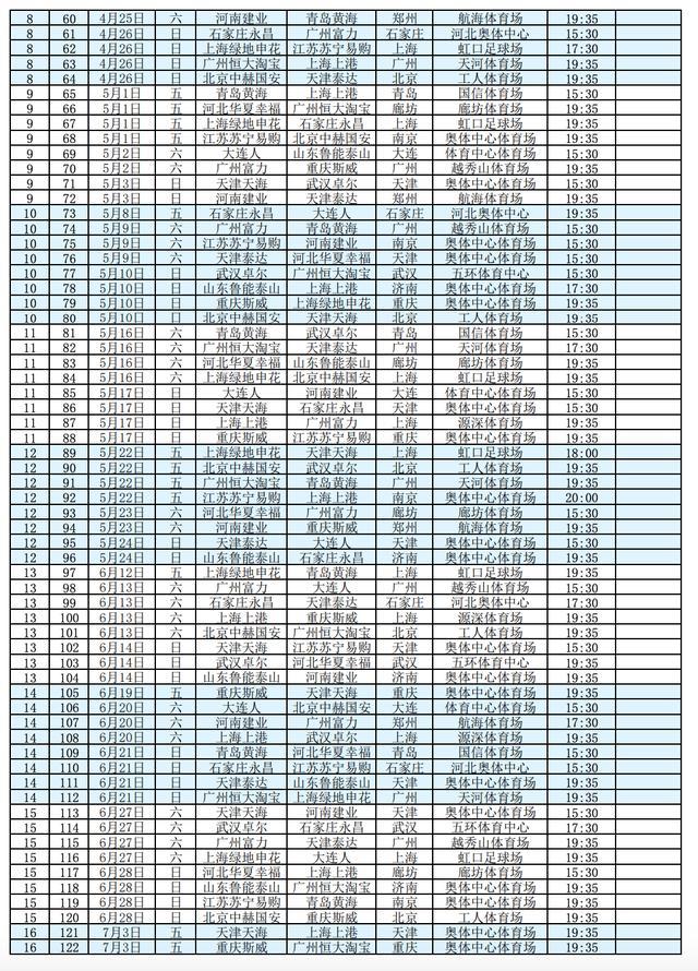 中超赛程2020赛程表第二阶段(中超赛程2020赛程表第二阶段在哪比赛)