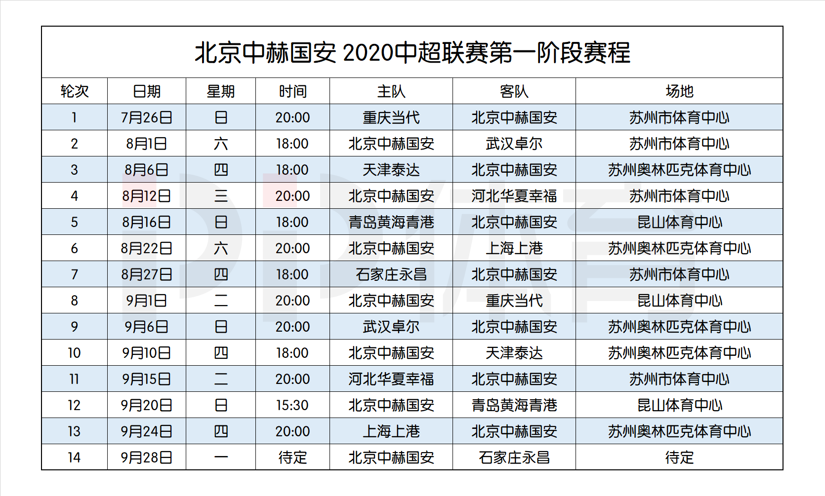 中超赛程2020赛程表第二阶段(中超赛程2020赛程表第二阶段在哪比赛)