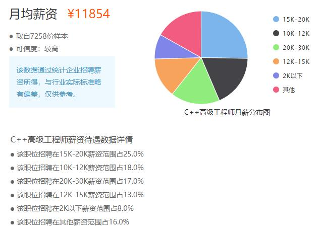 学程序员大概要多少钱(程序员学校一年学费是多少?)