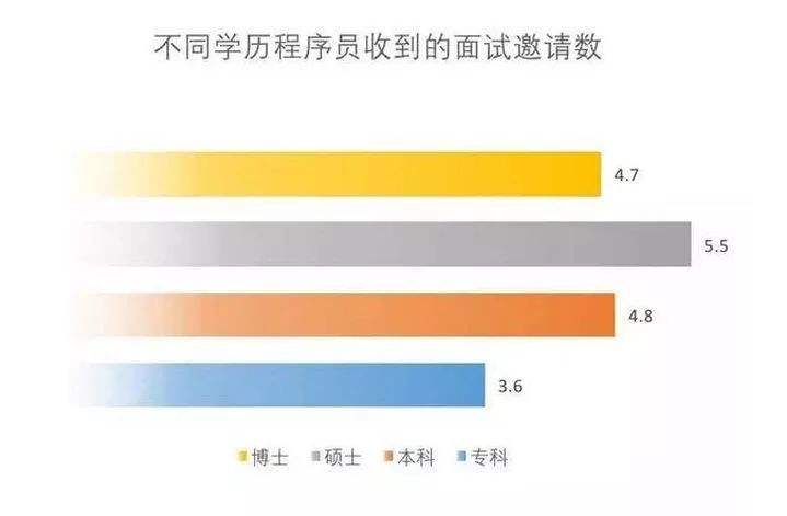 学程序员大概要多少钱(程序员学校一年学费是多少?)